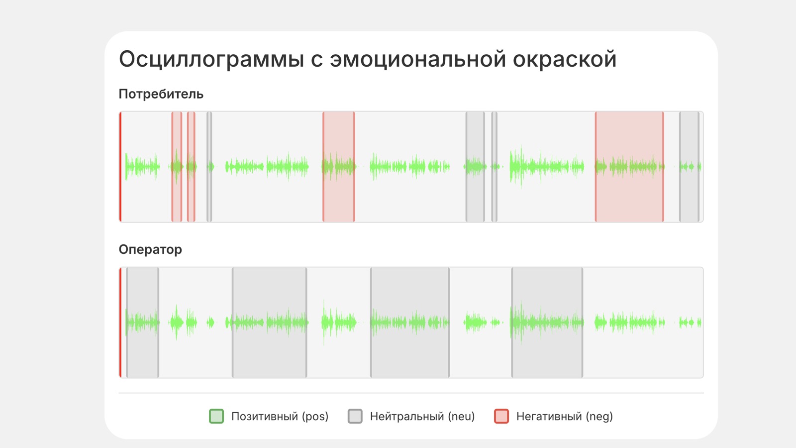 Эмоциональная оценка клиента и прогнозирование поведения — интерфейс MindSpeech