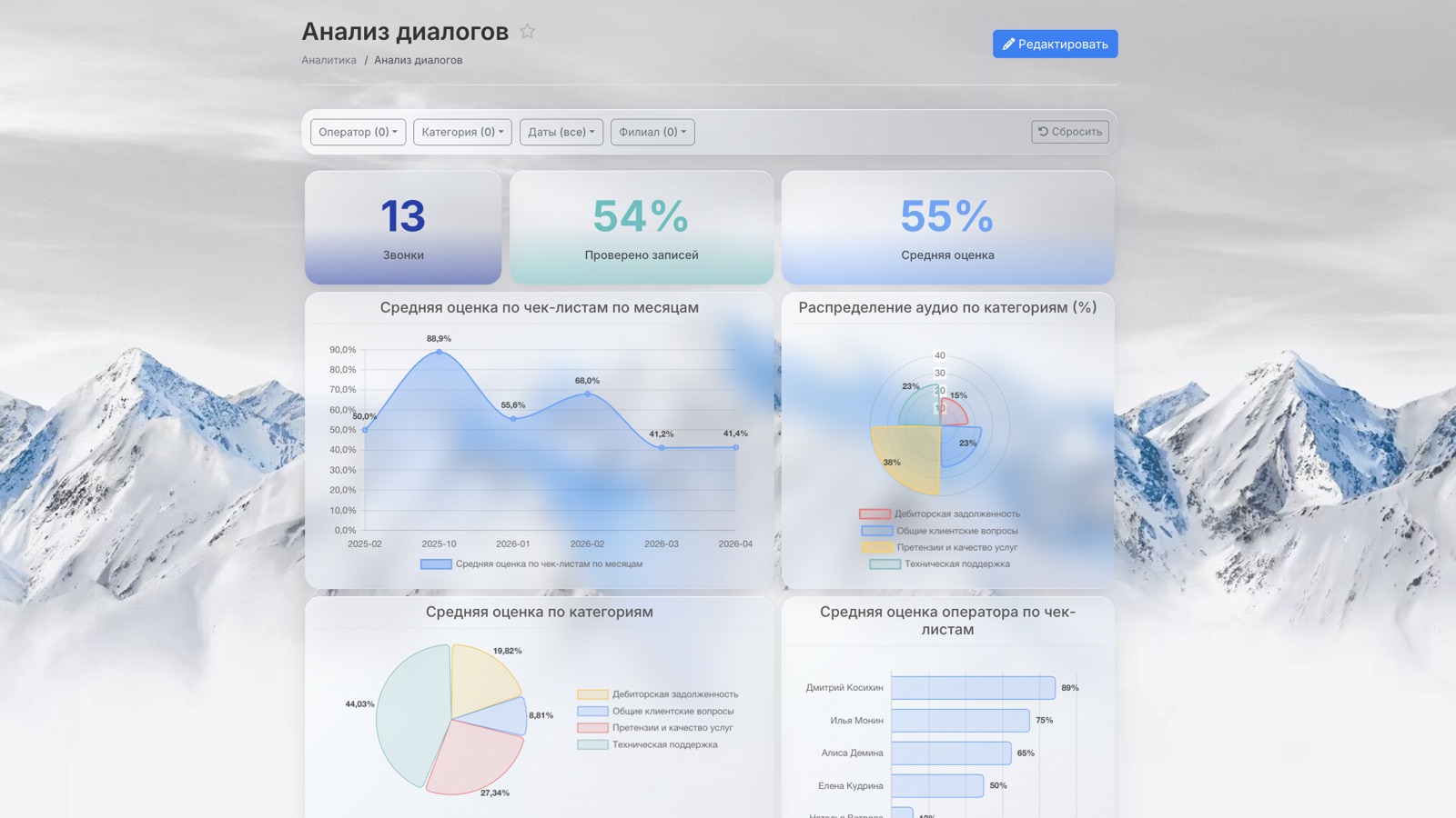 Гибкие дашборды и автоматические уведомления по триггерам — интерфейс MindSpeech